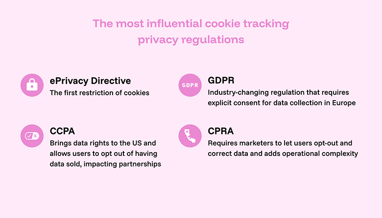 How Cookie Tracking And Privacy Impacts Marketing - Download Perfect Light Texture | Retina